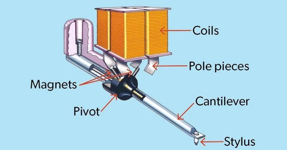 Peeking inside a moving magnet phono cartridge and stylii - EDN